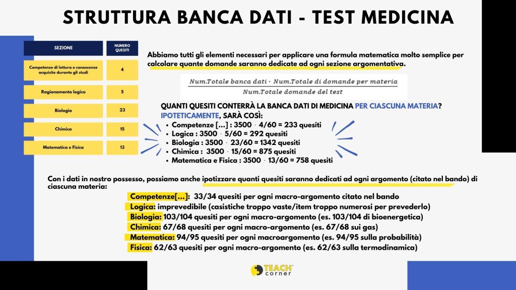 banca dati medicina